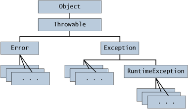 PROG06_CONT_R64_exceptions-throwable